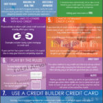 Unlocking Better Catalogue Options: A Comprehensive Guide to Boosting Your Credit Score in the UK