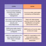 Decoding CSPM and DSPM: A Comparative Analysis