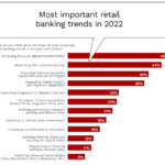 Catalogue Borrowing Trends: What's Changing in the World of Retail Credit?