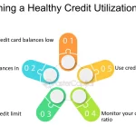Guide to Mastering Credit Utilization Ratio in the UK